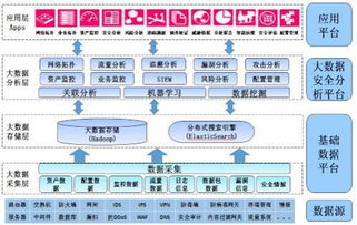 深入解讀網(wǎng)神NGSOC系統(tǒng) 預(yù)測未來網(wǎng)絡(luò)安全趨勢